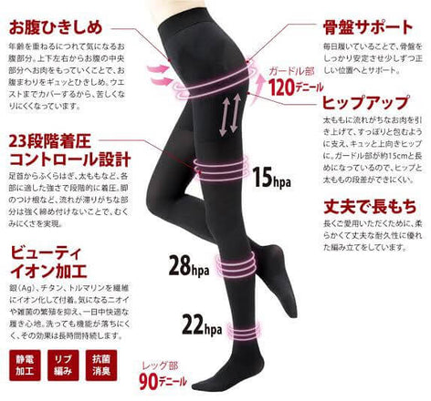ドレナージュ・タイツ